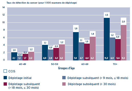 prévention cancer du sein