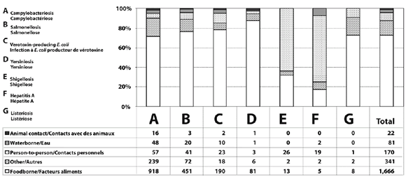 Enteric Pathogens