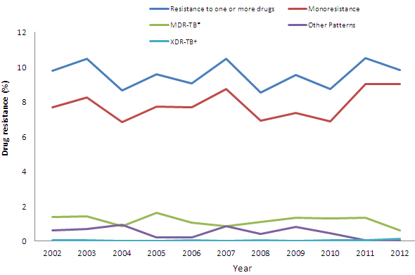 Figure 5